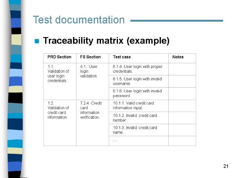 21 Traceability matrix (example)     Test documentation